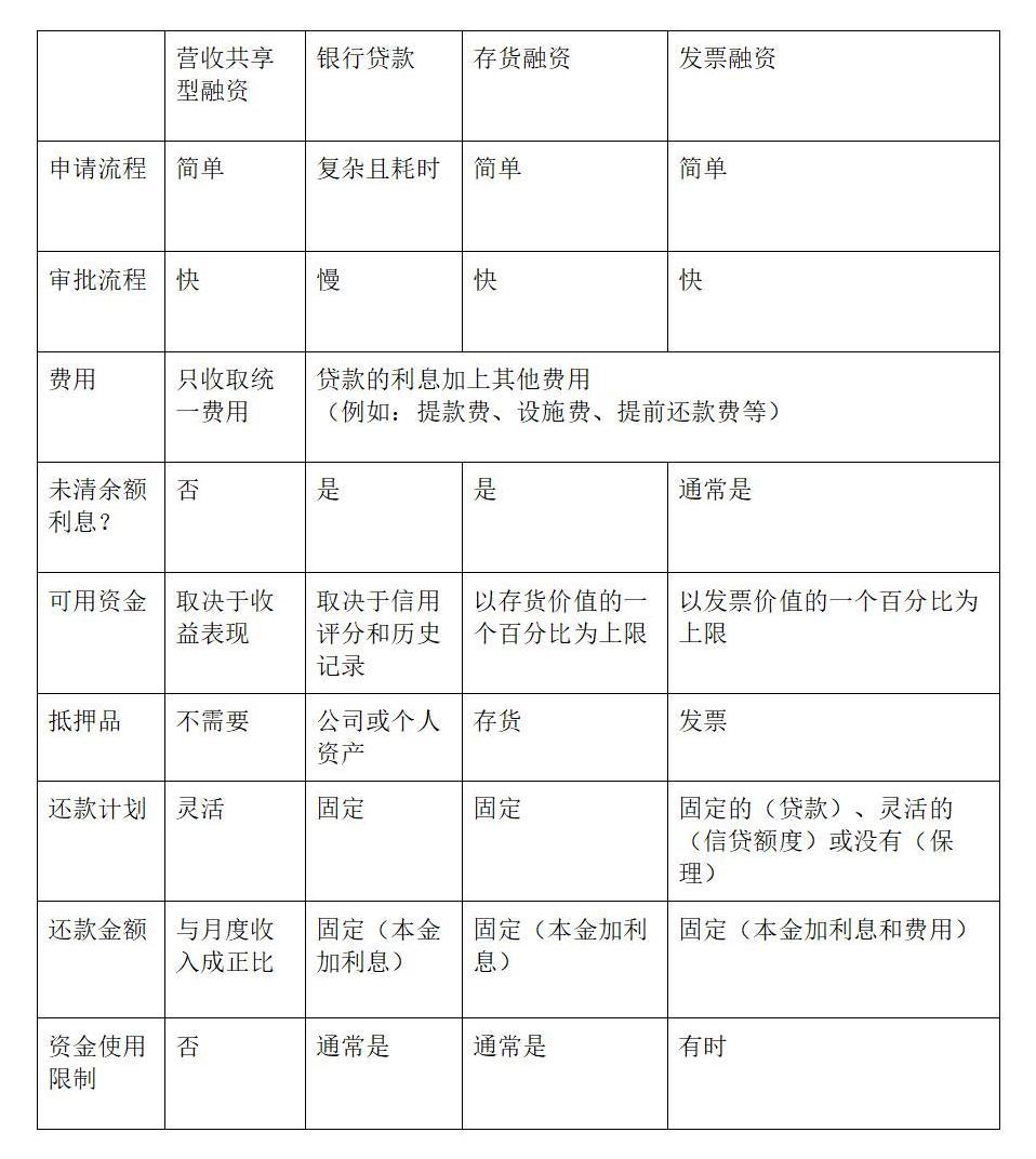 找出最合适你的资金（下）