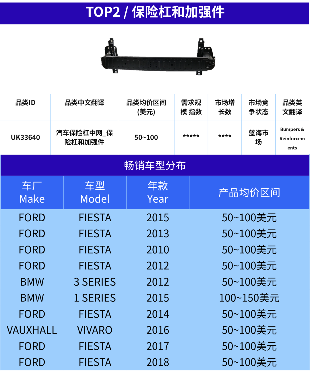 汽配卖家快上车!欧洲旺季已开启,这5个产品正在加速