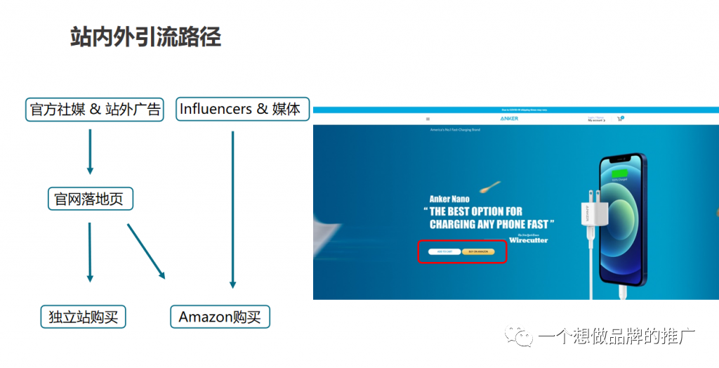 不能刷单了，亚马逊应该怎么推广？-5000字长文剖析Anker 站外引流策略