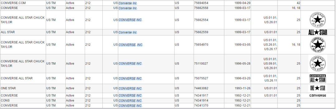 销售额将达1000亿美元！这类产品太好卖，但却藏有侵权陷阱！