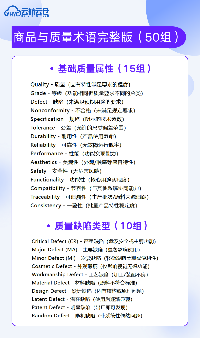 外贸人必看!180 组高频英语术语缩写,从谈判到清关全覆盖,再也不用翻词典!