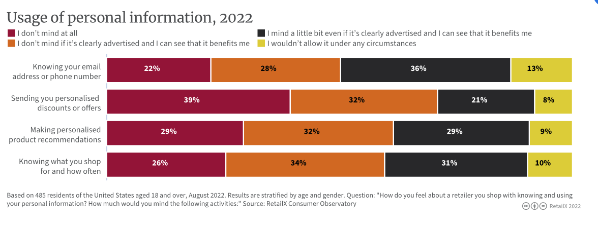 2022年美国电商市场深度报告