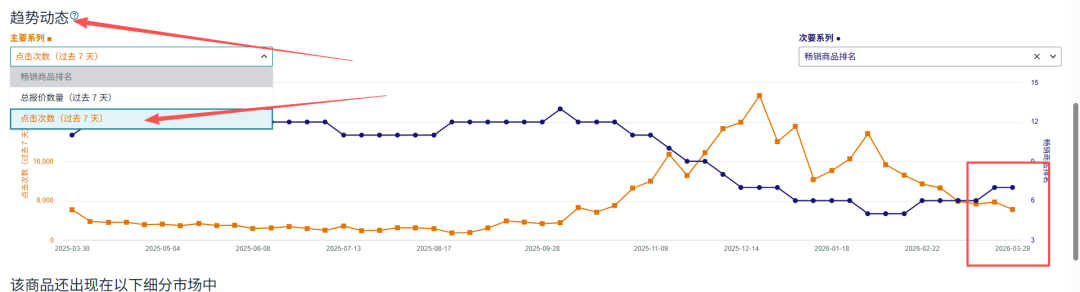 别急着动广告！亚马逊订单骤降的真正元凶，用这个办法三分钟就能找到