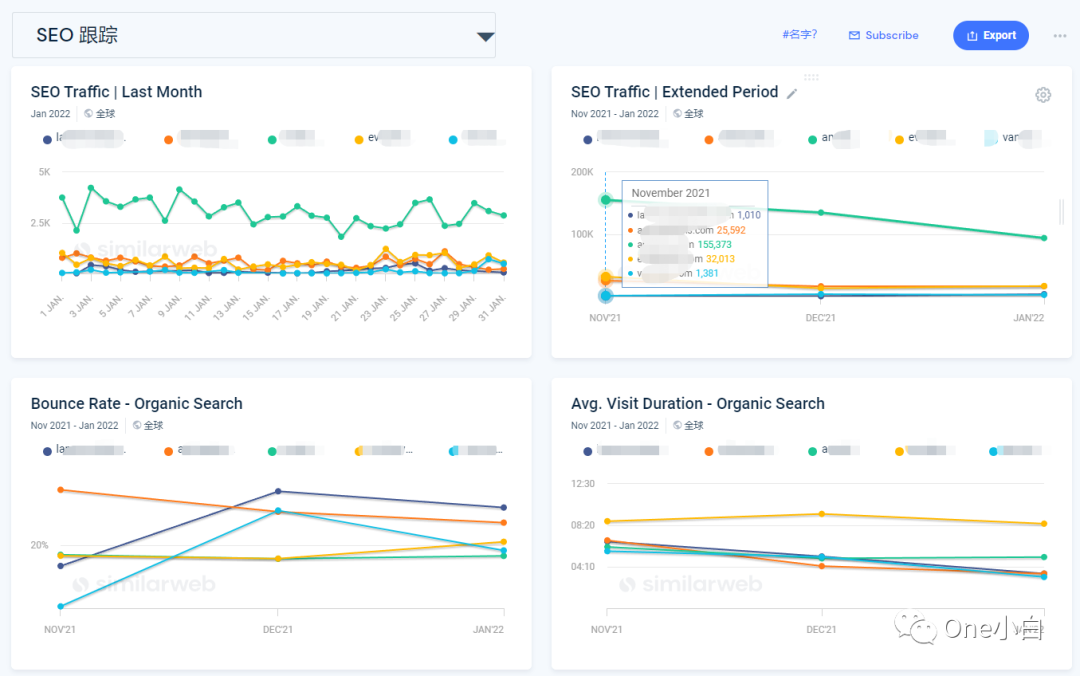 Similarweb 免费账号注册及后台使用教程，解锁更多功能