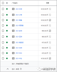 探索!B2B企业谷歌搜索广告以及关键词高效优化策略