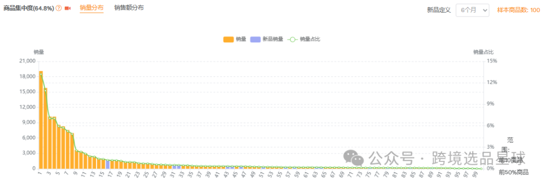 亚马逊选品热门产品第53期，2025年电动指甲剪数据分析报告请查收
