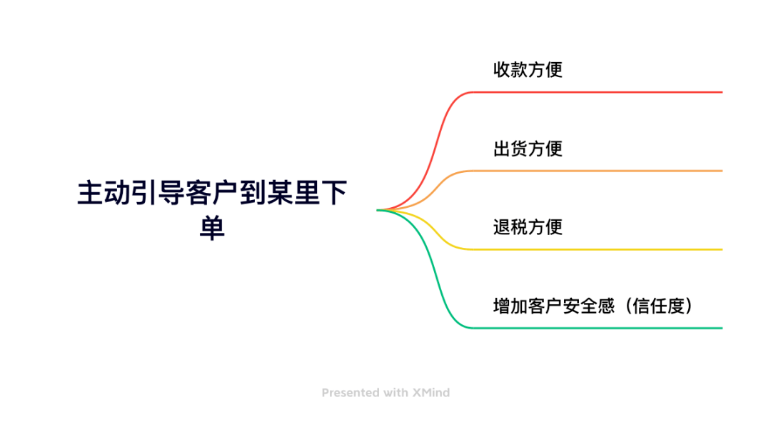 還在用？外貿人，你的客戶資料和貿易數據都被“扒了個精光”