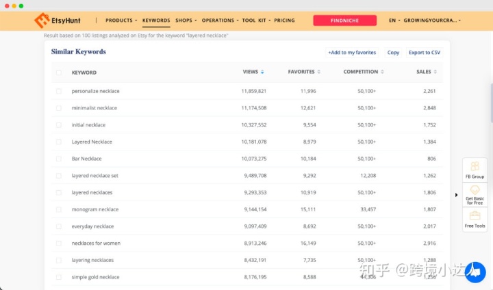 EtsyHunt值得吗？EtsyHunt全方面评测
