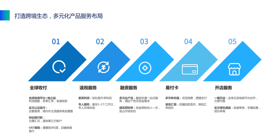 千万美元额度融资产品发布!CoGoLinks携手桥彼道造“富”全球卖家