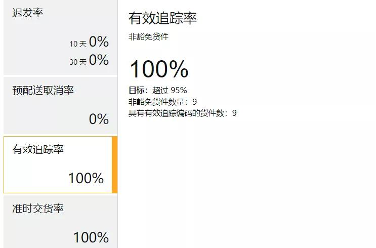 冤!按时发货还收到了差评?@亚马逊自配送卖家,可以隐掉