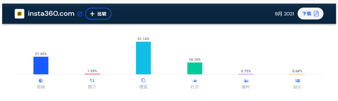 半年营收超6亿！低调的90后独立站大卖长这样