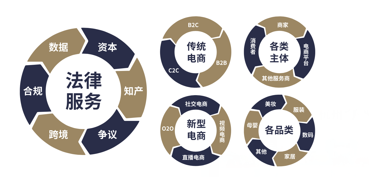 参与跨境电商经营企业的基本分类