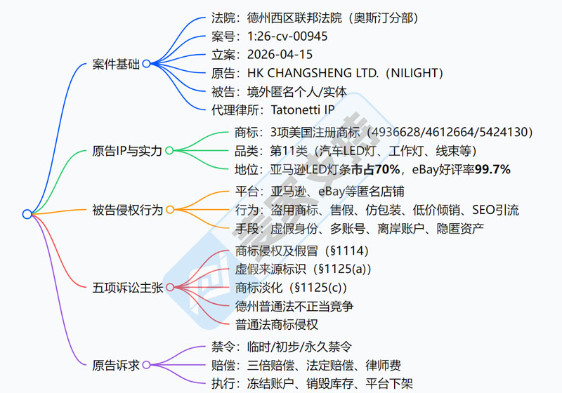 26-cv-00945，亚马逊热销LED品牌Nilight发起维权，汽车LED灯卖家速查！