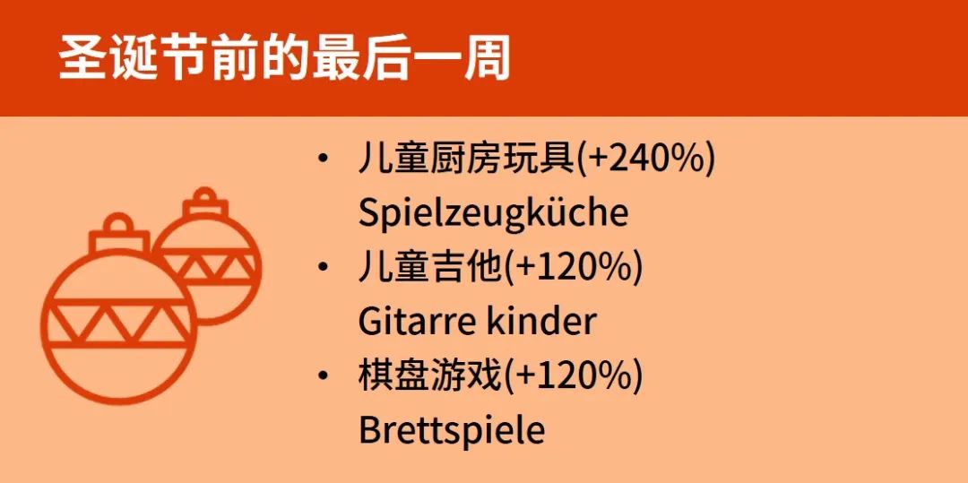 大数据助你冲刺德国年末旺季！爆款与新趋势一把抓