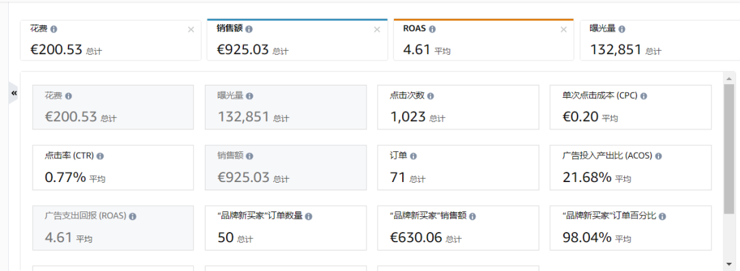 如何短时间成为亚马逊运营精英?--Kris首次分享自己的学习方法
