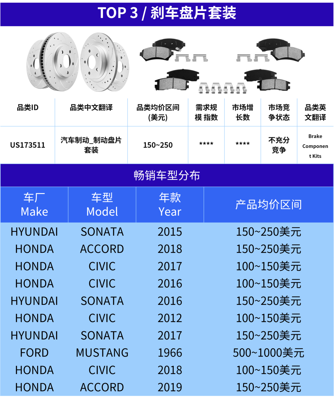 发力美国汽配旺季！从日常替换到性能升级，都有机会！
