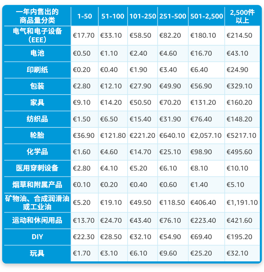 @亚马逊法国站卖家，9月中旬起这项服务将开始扣费