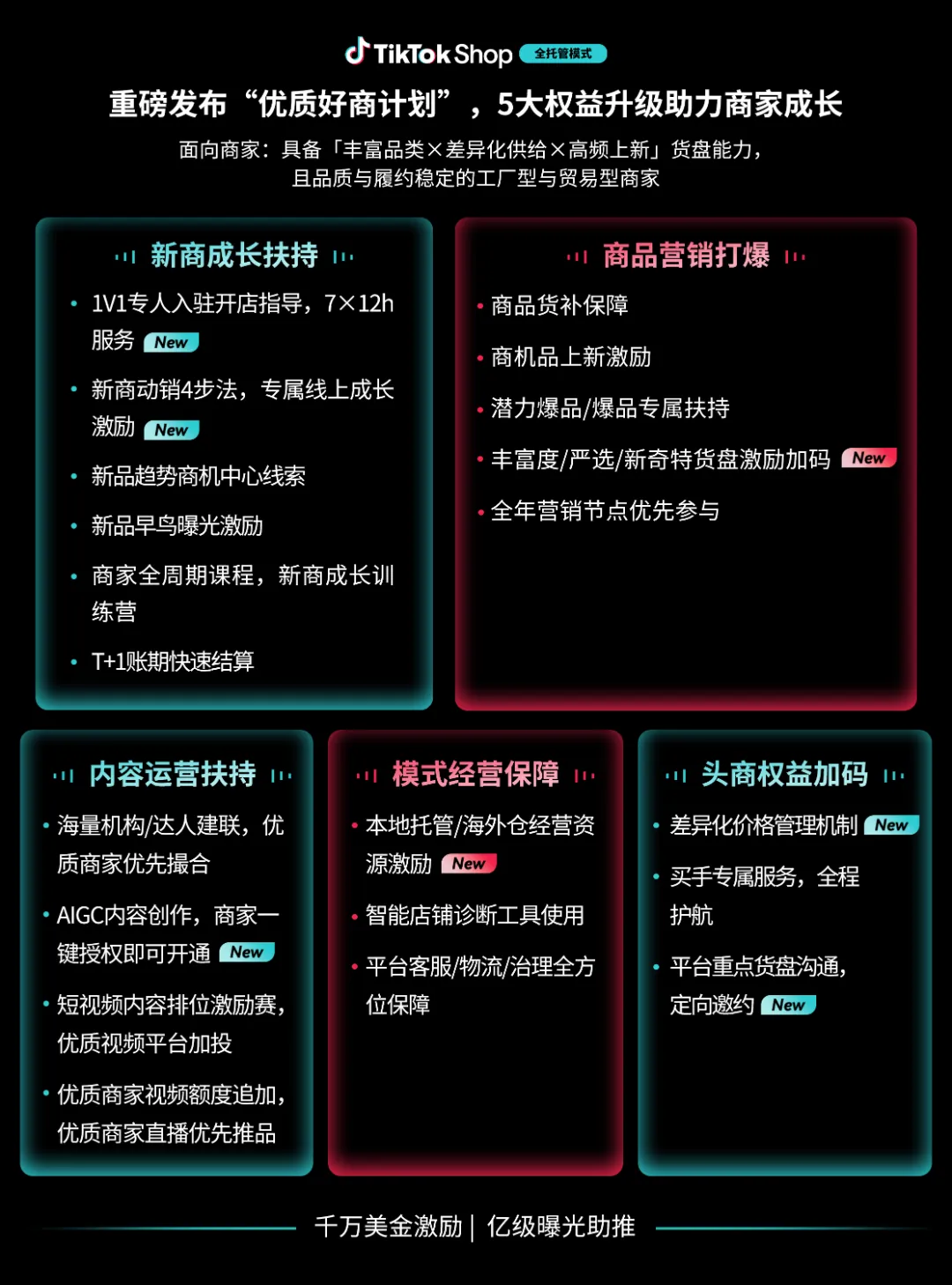 TikTok Shop全托管美区年中促生意同比增长1.5倍，这些商家为何“赢麻了”？