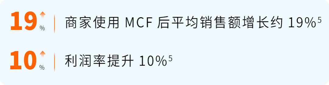 MCF配送费最高省15%，还返FBA抵扣金——亚马逊多渠道配送优选定价计划来了!