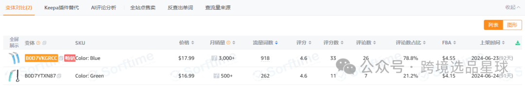 亚马逊选品热门产品解读第43期，近期突然热度暴涨的汽车手杖市场分析报告