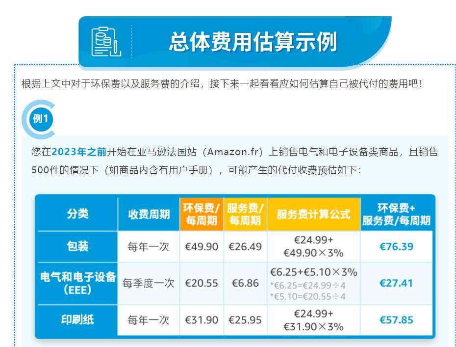 亚马逊法国EPR代扣代缴细节来了！EPR增加两个品类！这波最新消息很重要！