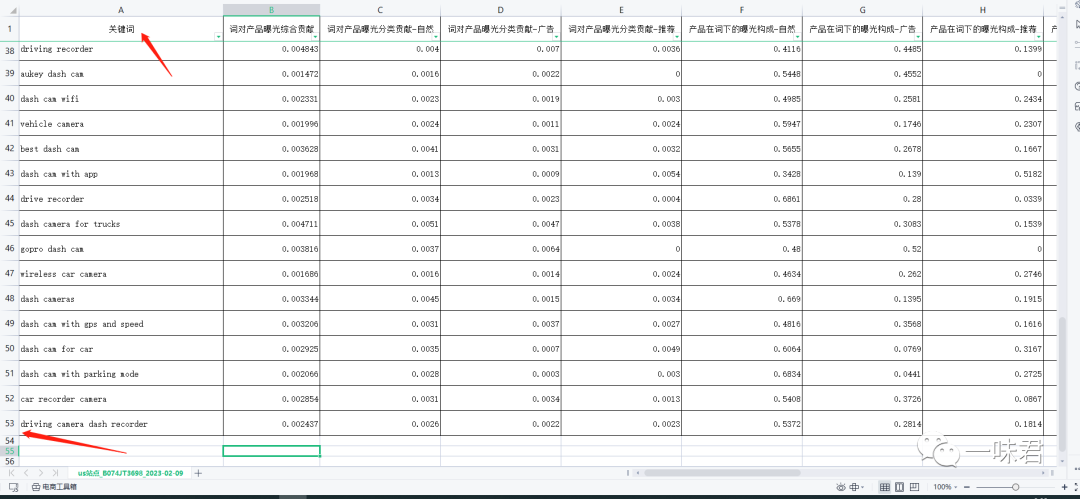 关键词调研，卖家必须要掌握的技能！（6篇）