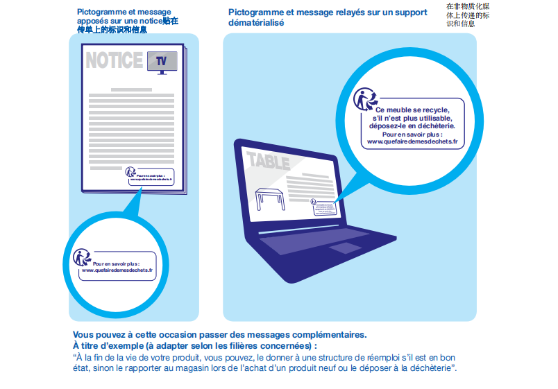 EPR合规|这一标志若未合规，将被罚款10万欧?(二）