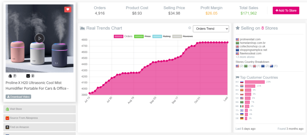 2021年10大圣诞爆品，哪些产品受美国人欢迎？
