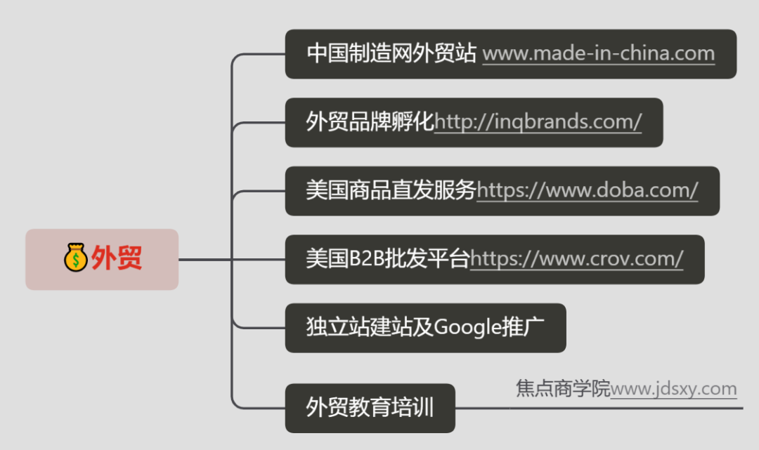 做外贸，阿里国际站和中国制造网，如何选择？ 