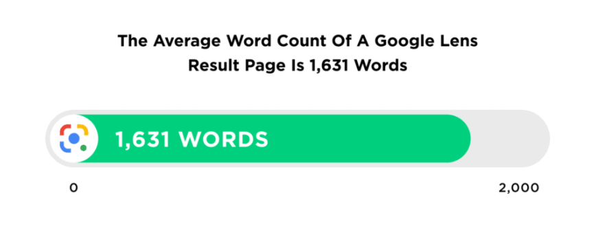 独立站卖家2022年必须掌握的8大Google SEO优化要素（二）