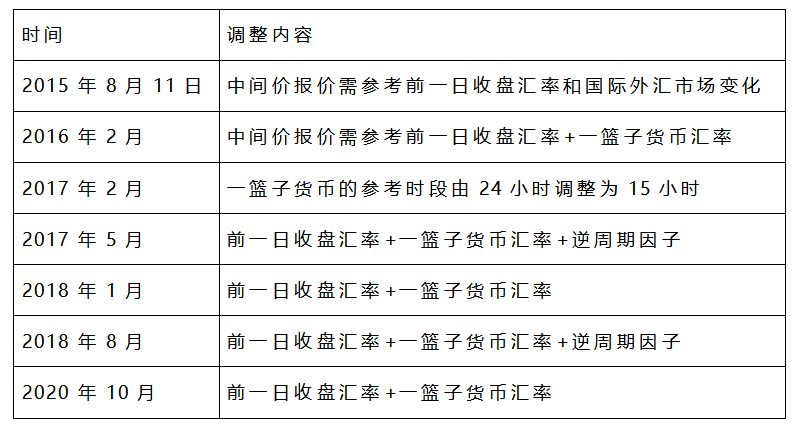 宝付跨境知识小课堂——境内外人民币的汇率波动