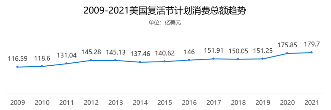 春季搶金，復(fù)活節(jié)商機(jī)彩蛋等你來尋！