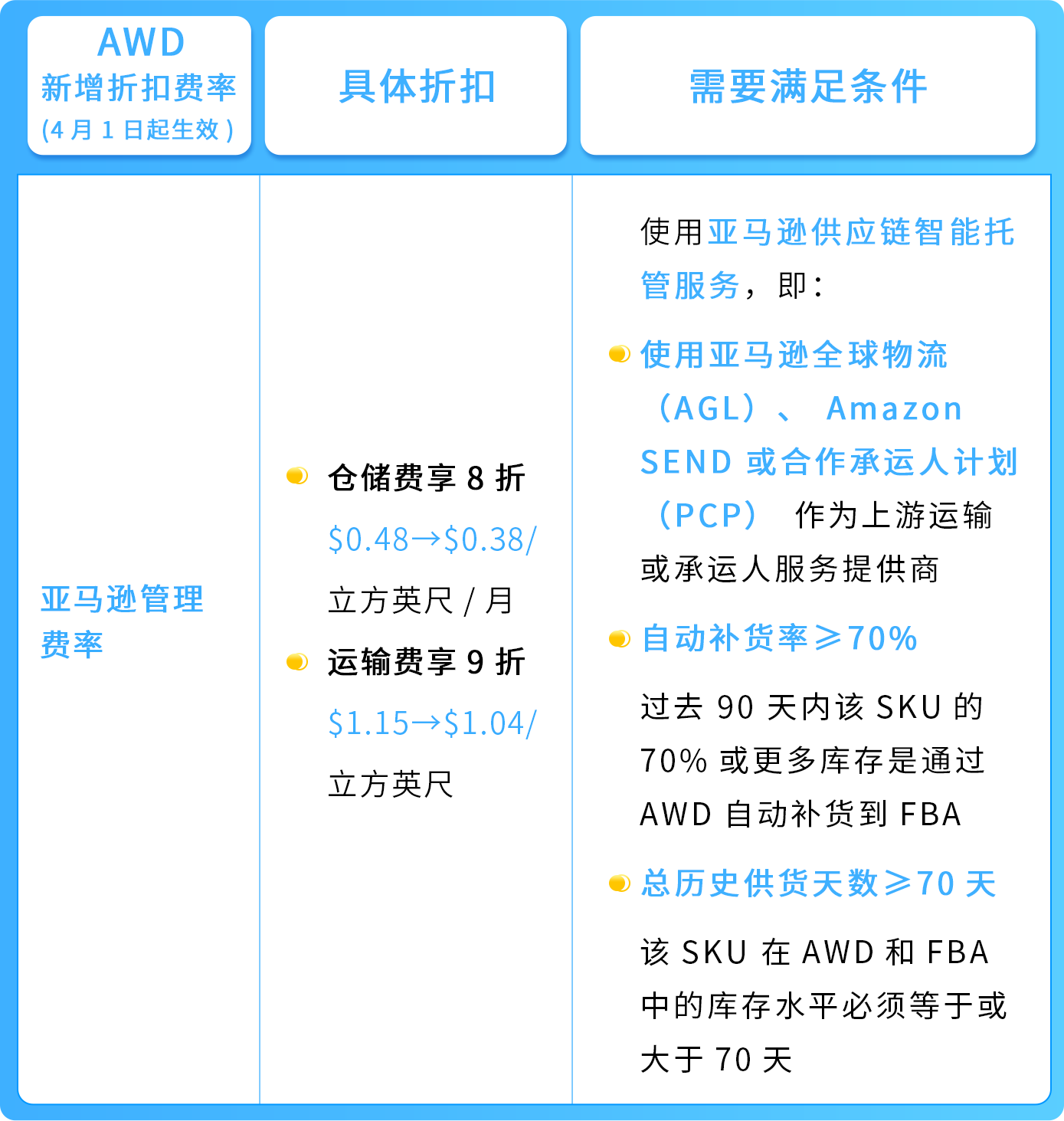2025亚马逊Prime会员日如何筹备物流？超有用的FBA物流方案请查收