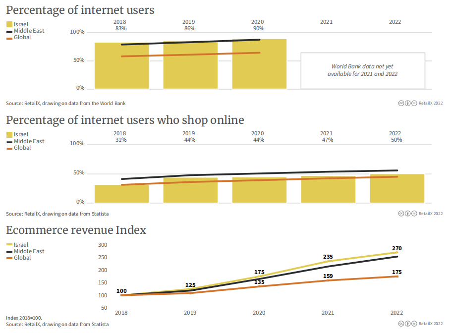 万字图文:2022年全球电商市场报告插图72 万字图文:2022年全球电商市场报告插图72
