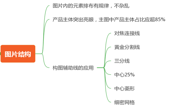 Listing优化没有头绪？掌握这些技巧，Listing科学优化无烦恼!