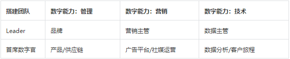 数字化独立站演进历程(二):2022年全触点管理&私域营销