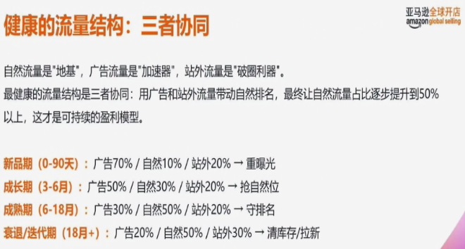 干货实操丨亚马逊卖家如何解决有曝光没订单转化?