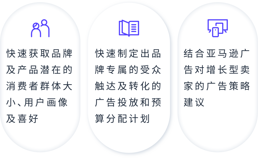 「跨渠道策划师工具」上线，助你捕捉最优定向维度