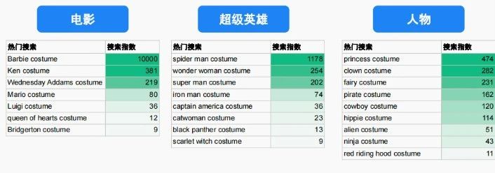 如何拿捏住萬圣節(jié)