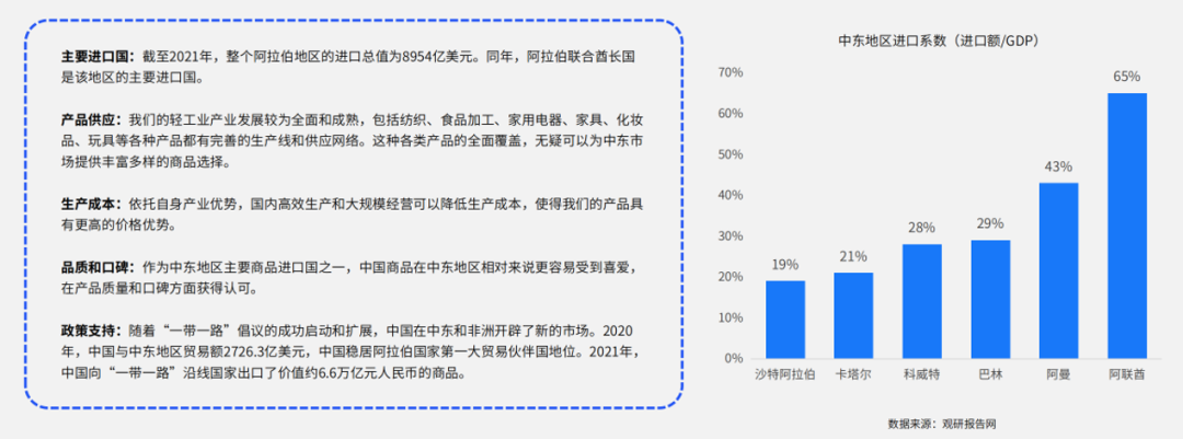 99%！解锁中东“买买买”的财富密码
