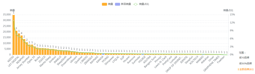 【亚马逊】美亚眼罩选品市场分析报告