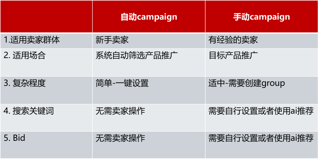 乐天广告——黑五促销利器!2025 Rakuten Ads 最新版指导教程。