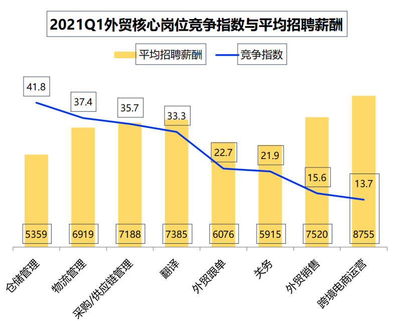 传统外贸企业转型亚马逊，为什么要找代运营公司？