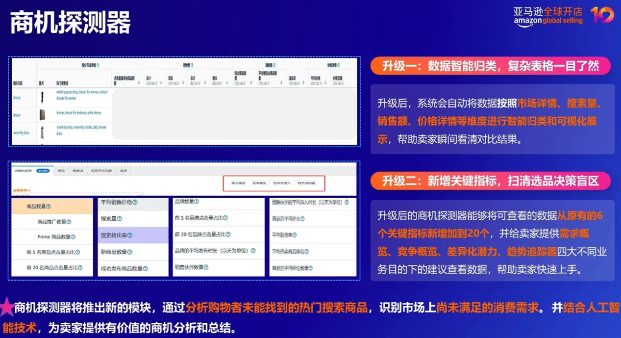 亚马逊2026时尚品类新机遇:美欧日市场趋势与运营赋能指南
