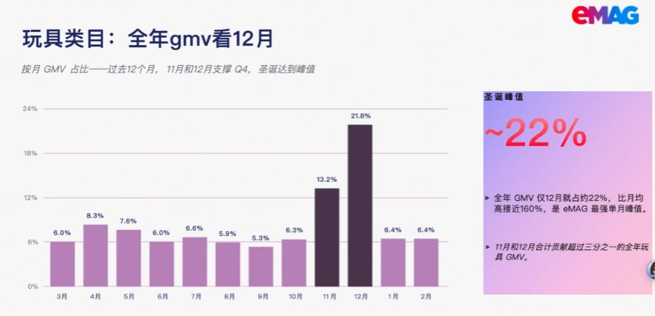 他们靠搬运亚马逊爆品,单店年销近亿