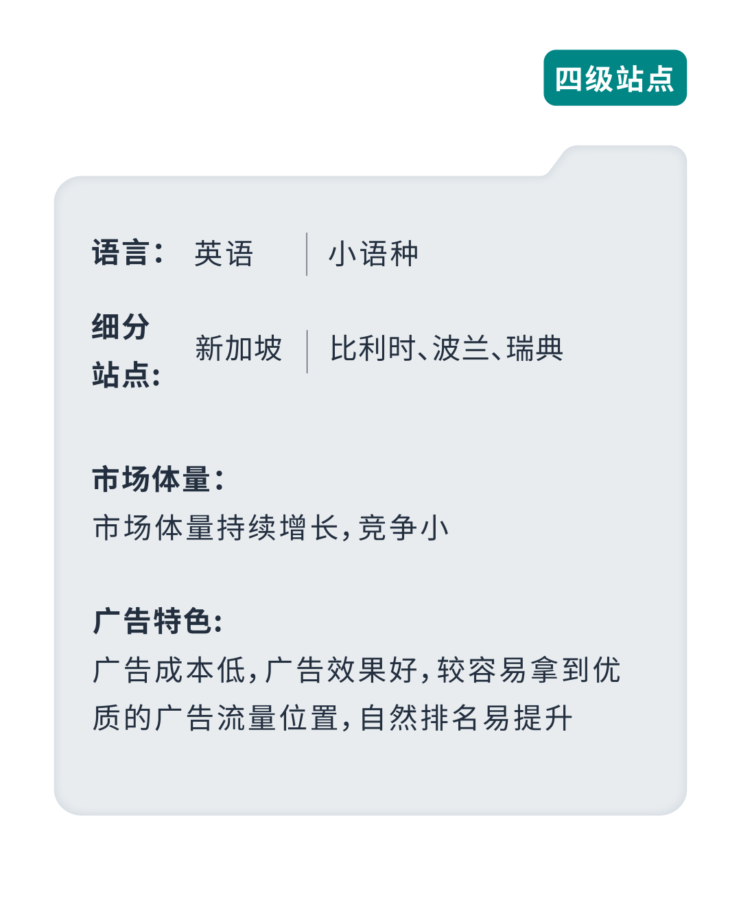 成本低高回报？亚马逊小语种站点起量秘籍效果意想不到！