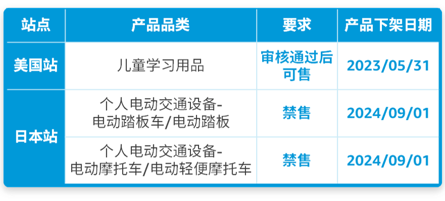 高能预警！亚马逊美国站这类产品要审核，日本站这2个品类将被禁销