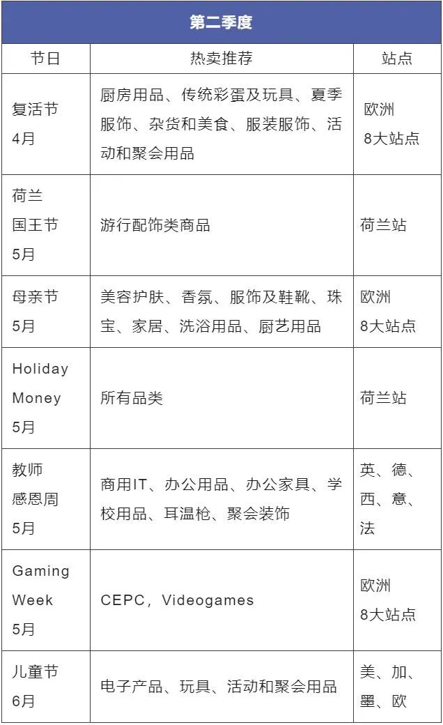 2022这里的GDP增长就靠网购了？！快点来亚马逊布局这个顶流赛道！