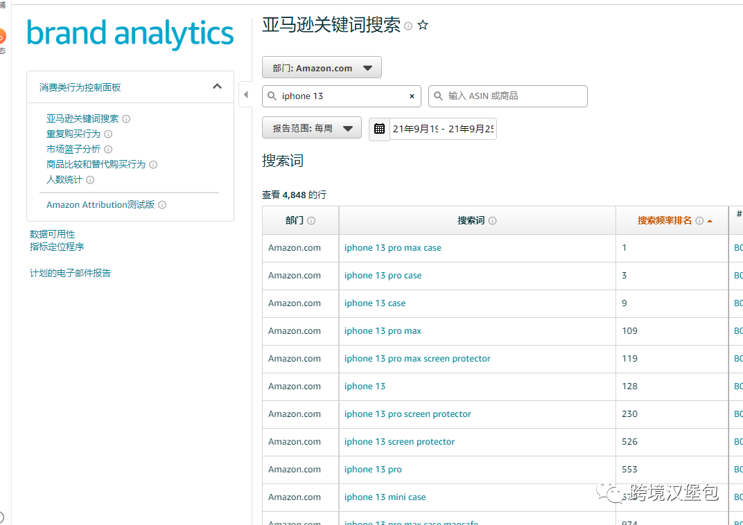4000字60图长文精心整理17款跨境电商工具，建议收藏！