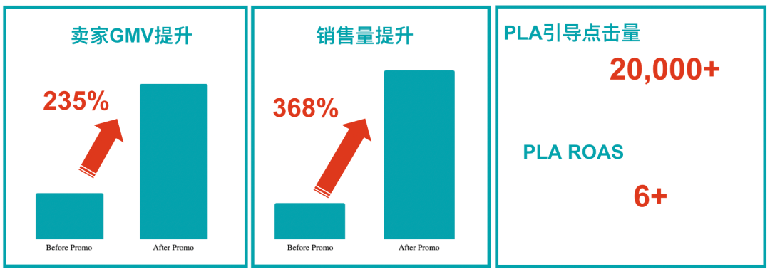 新手如何使用高级促销刊登不走弯路？店铺销量直接暴涨300%+